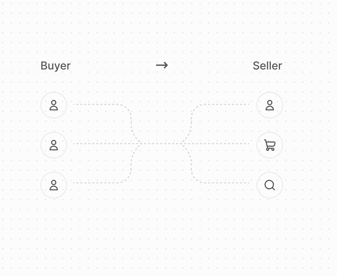 Buyer-to-seller flow diagram